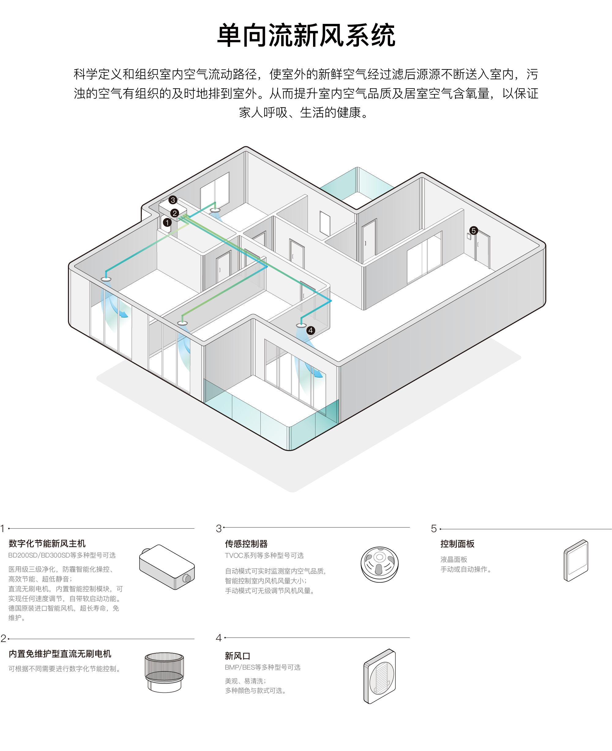 单向流新风系统